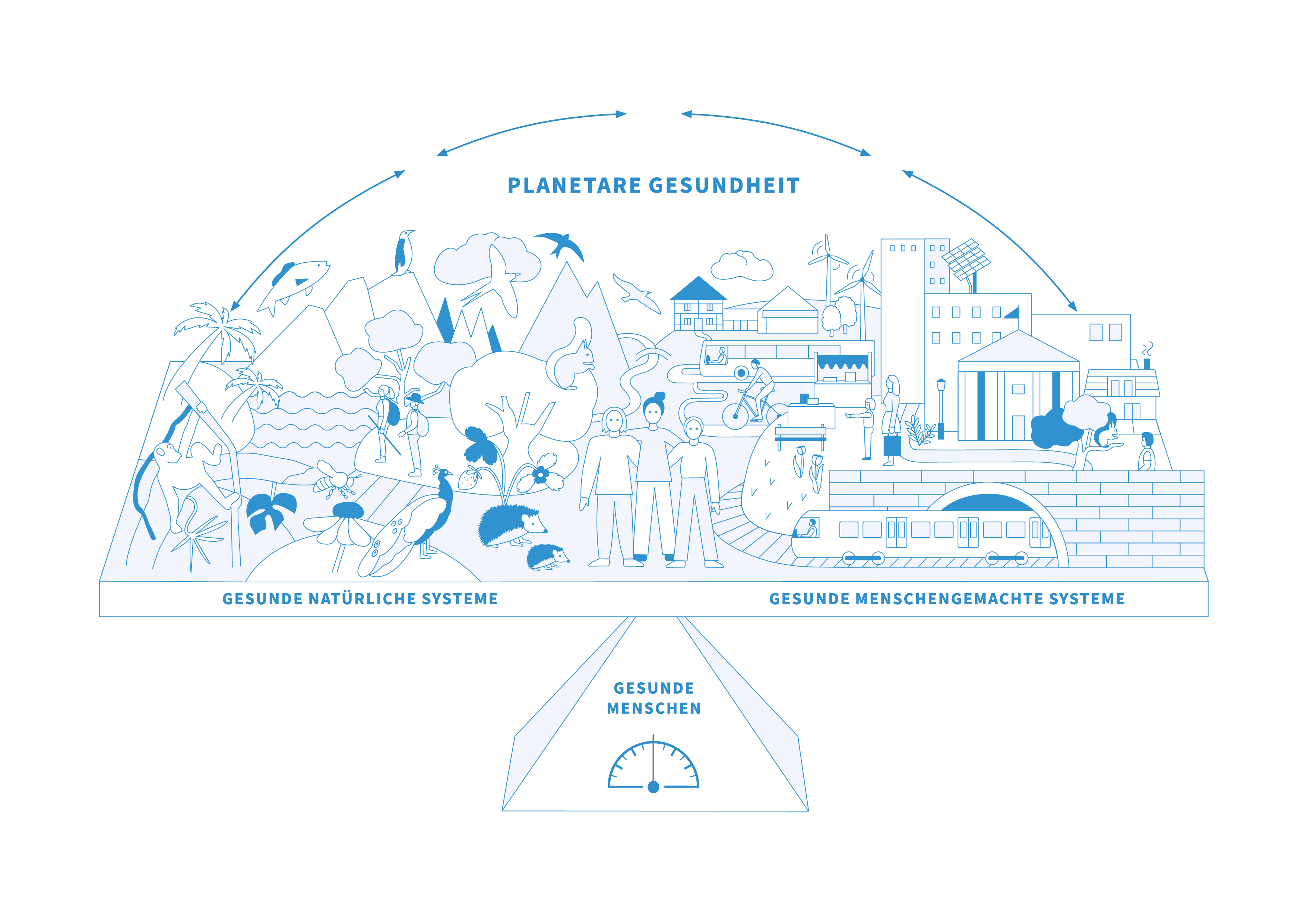 Infografik zum Thema Planetare Gesundheit