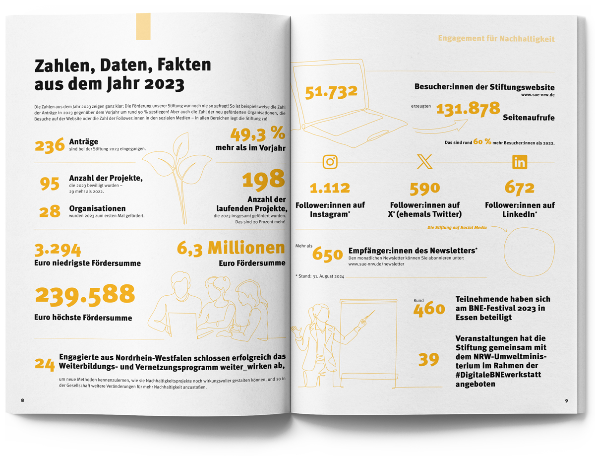 Innenseiten Jahresbericht für Stiftung