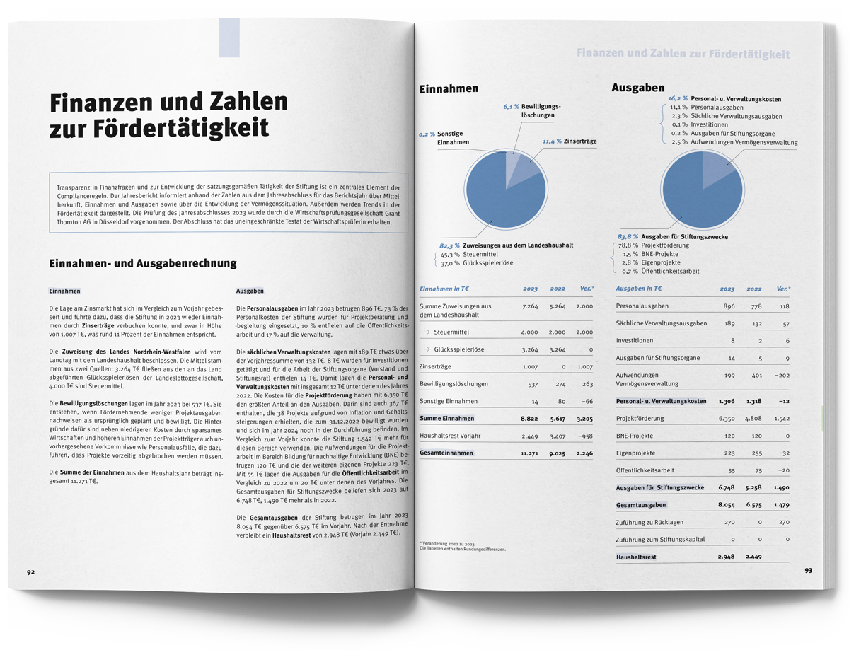 Innenseiten Jahresbericht für Stiftung